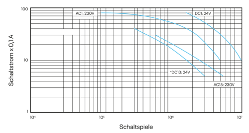 Bildschirmfoto 2022-10-06 um 17.20.48