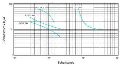 Bildschirmfoto 2022-10-07 um 16.54.12
