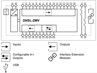 Blockschaltbild DNSL-ZMV EN