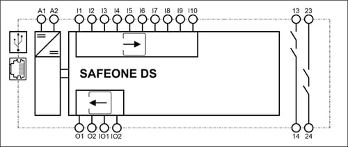 SAFEONE_DN3PD2_Blockschaltbild