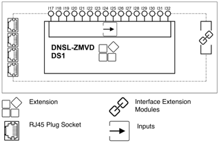 DNSL-ZMVD DS1 Blockschaltbild EN