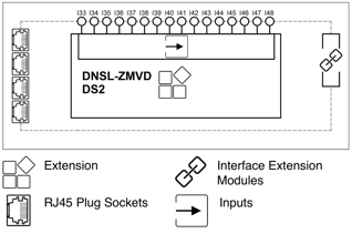 DNSL-ZMVD DS2 Blockschaltbild EN