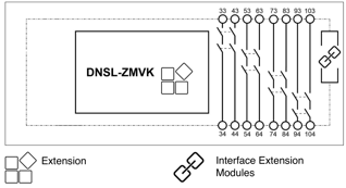 DNSL-ZMVK Blockschaltbild EN