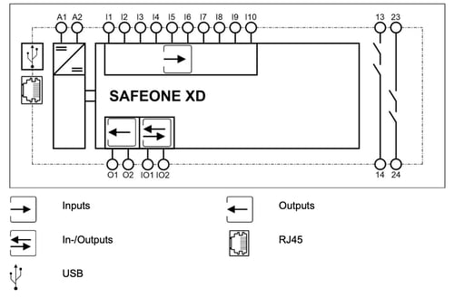 SAFEONE_XD_Blockschaltbild_EN