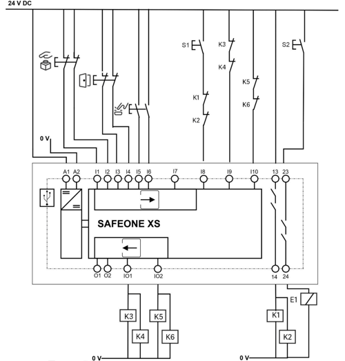 Applikationsbeispiel_SAFEONE_XS