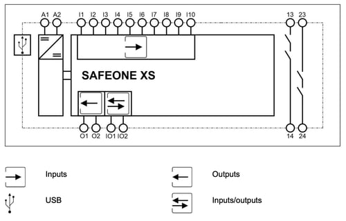 Block_diagram_SAFEONE_XS.