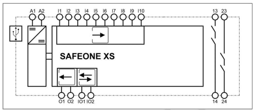 Blockschaltbild_SAFEONE_XS