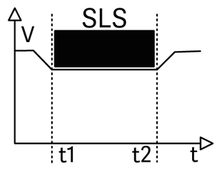Logo SLS-1