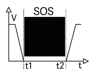 Logo SOS