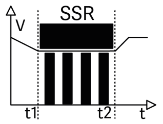 Logo SSR Schaubild Diagramm