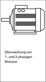 Phasen Überwachung