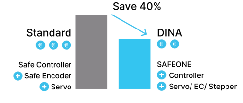 Antriebshersteller_Kosten_EN
