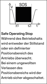 SOS