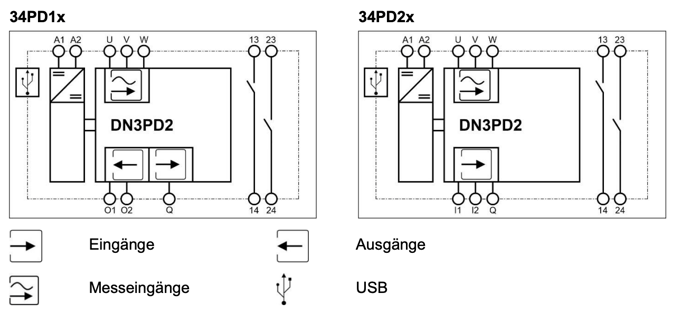 SAFEONE_DN3PD2_Blockschaltbild