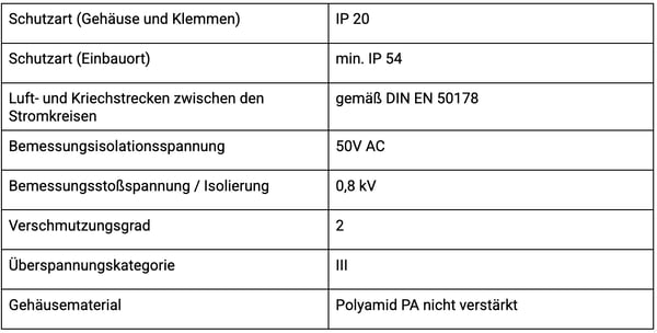 20250804_Technische_Daten_PW1_Allgemeine_Daten