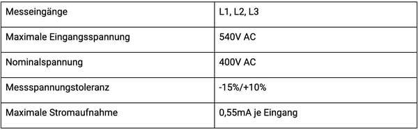 20250804_Technische_Daten_PW1_Messeingänge
