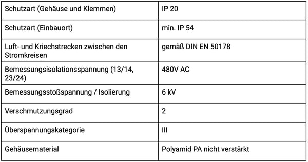 PW2_Technische_Daten_8.2_Allgemeine_Daten
