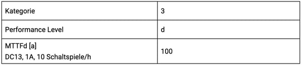 PW2_Technische_Daten_8.2_Sicherheitstechnische_Kenngrößen