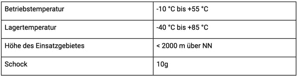PW2_Technische_Daten_8.2_Umgebungsbedingung