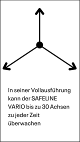 bis zu 30 Achsen