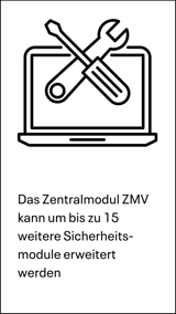 erweiterbar um bis zu 15 Module