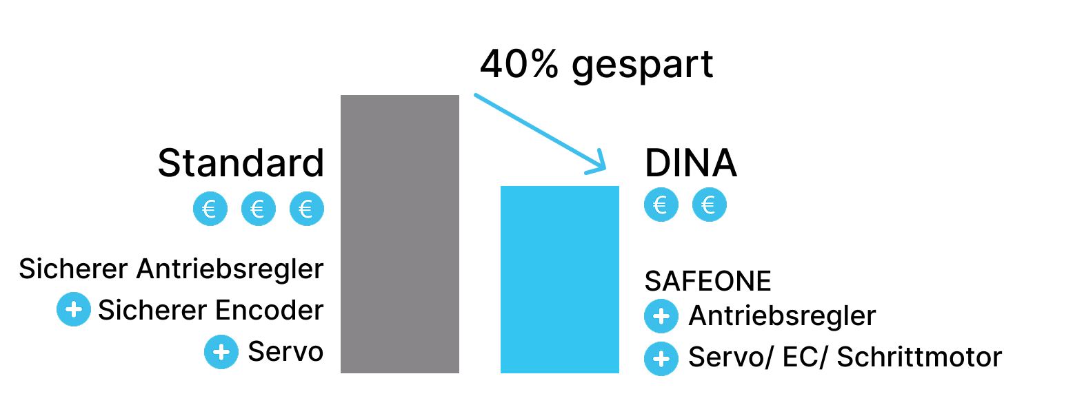 Antriebshersteller_Kosten (8)