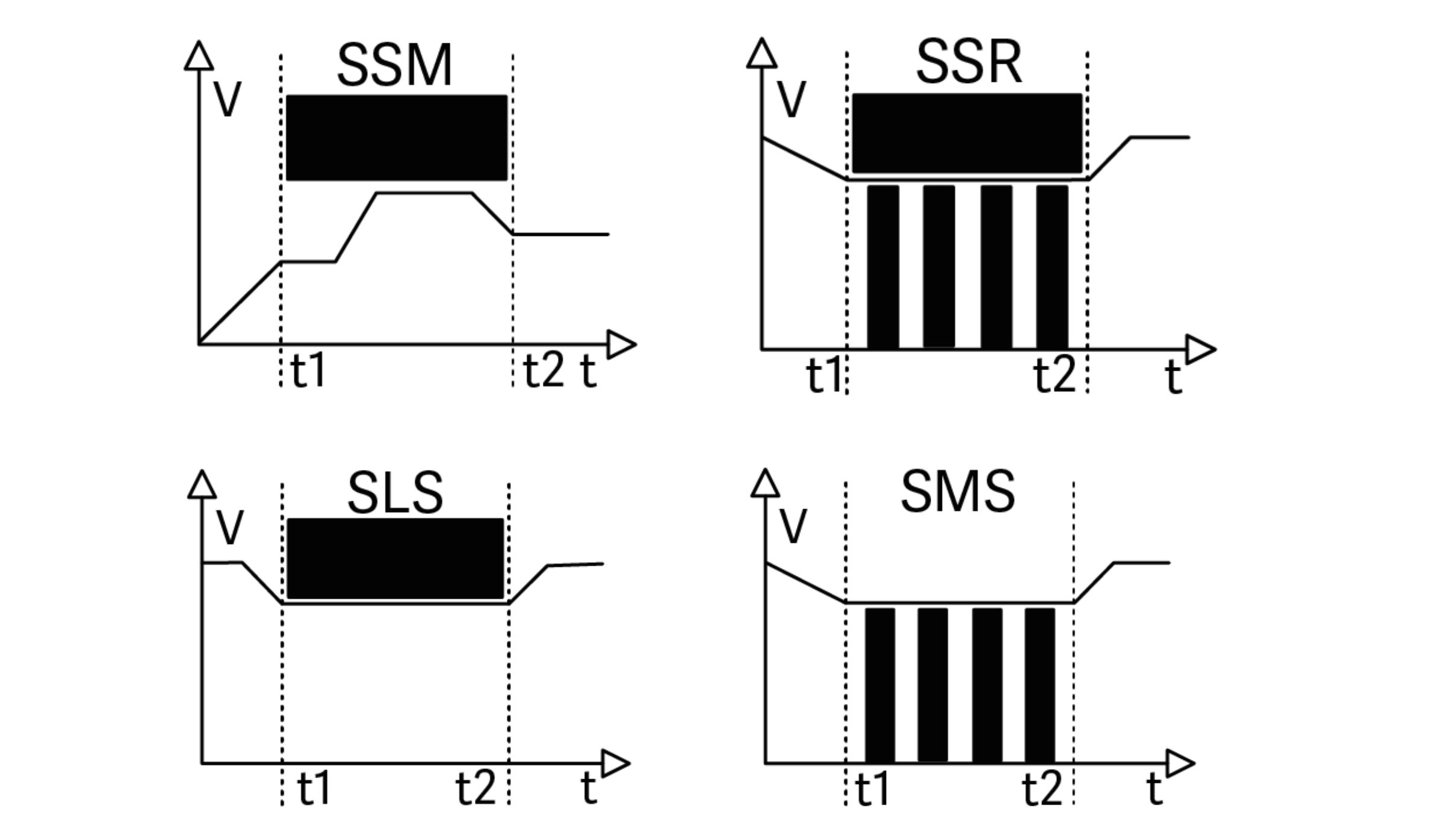 Sicherheitsfunktionen_SAFEONE_PD2